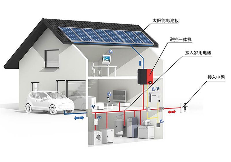 儲能、微電網(wǎng)為分布式發(fā)展添加新動力